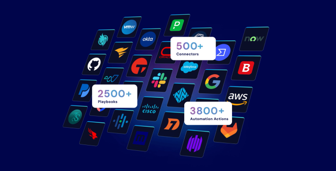Swimlane Turbine Marketplace, the AI Automation Platform